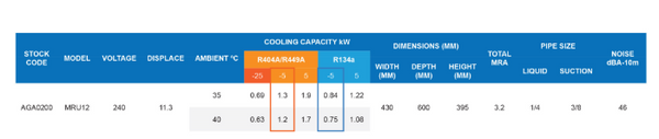 R404A/R449A OPEN ROTARY CONDENSING UNIT - HIGH AMBIENT CONDENSER FITTED WITH DRIER