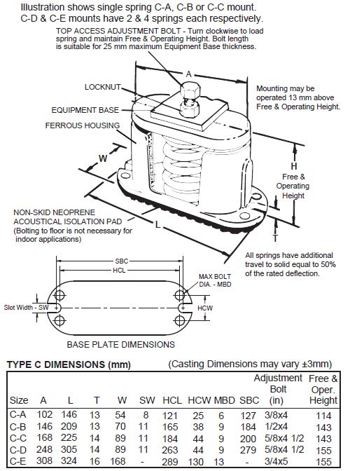 25MM DEFLECTION B SERIES SPRING CAST HOUSING 204KG