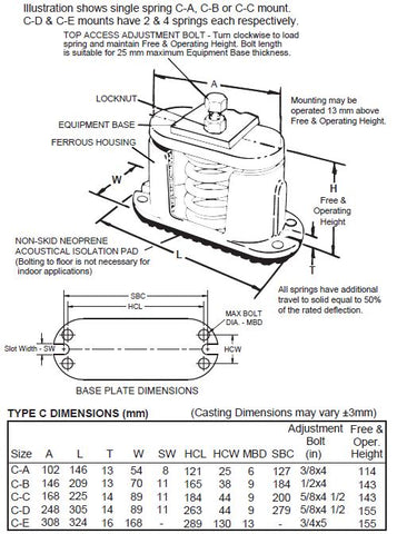 25MM DEFLECTION B SERIES SPRING CAST HOUSING 204KG